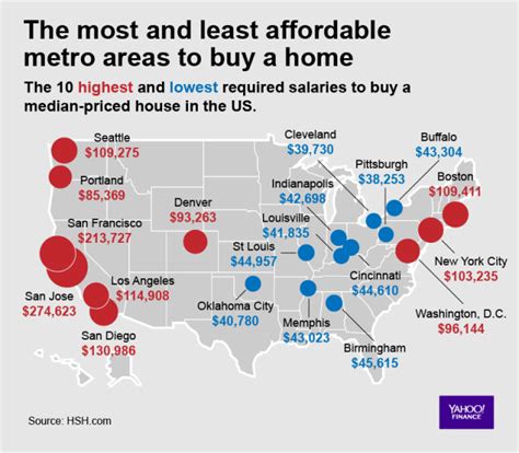 seventh most affordable metro area